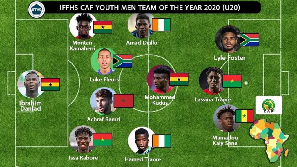 CAF YOUTH TEAM OF THE YEAR